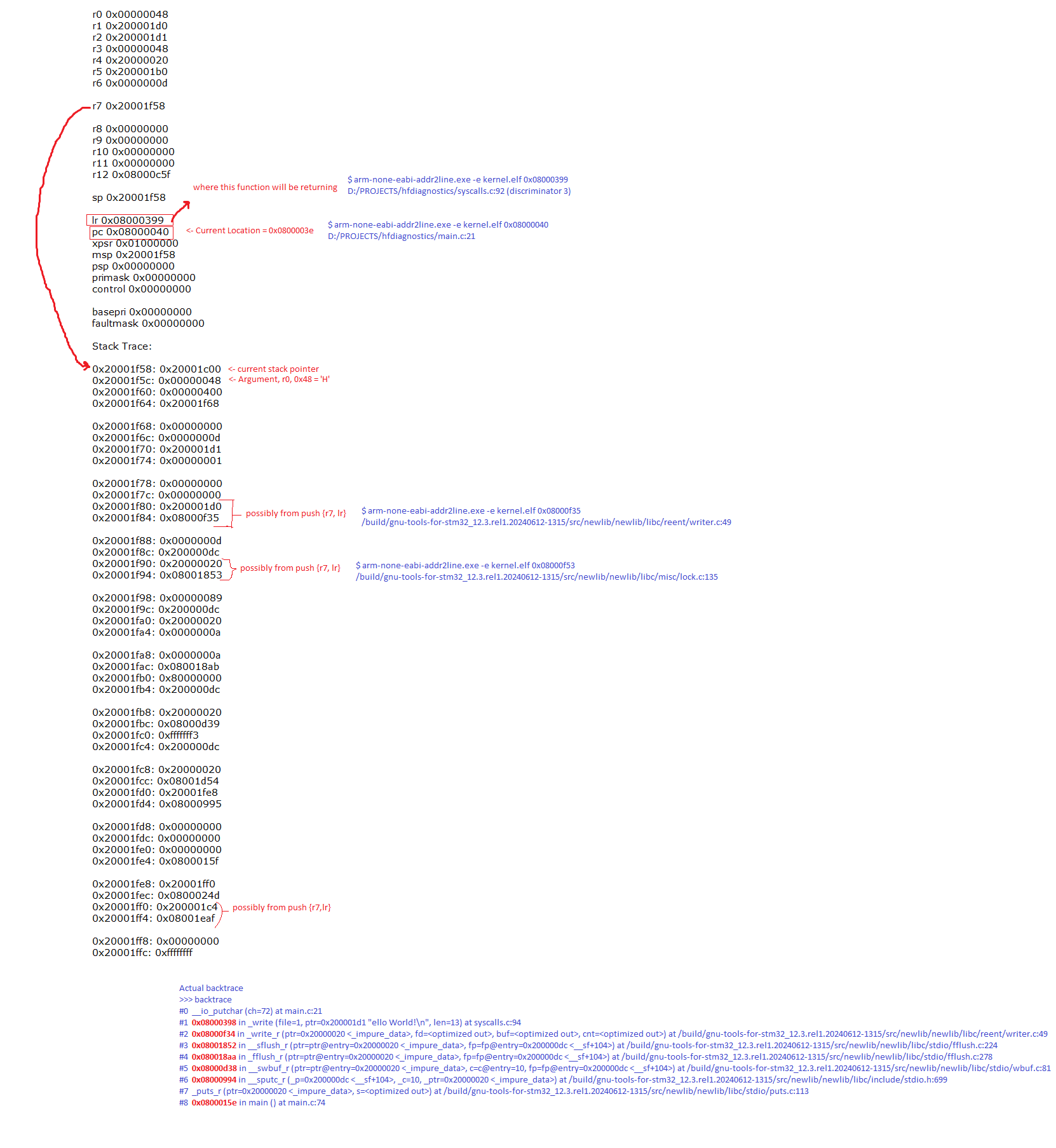 stack-unwind-commitid-0a0d814.png