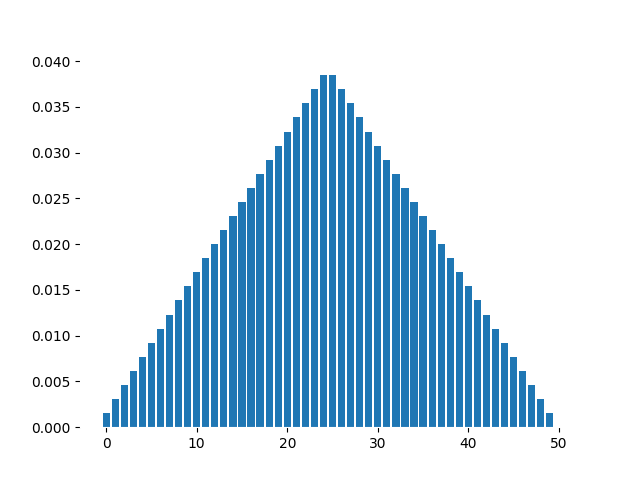 Symmetric Array